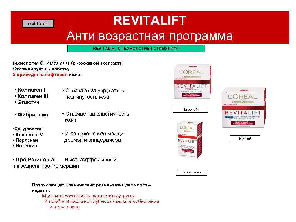 с 40 лет REVITALIFT Анти возрастная программа REVITALIFT С ТЕХНОЛОГИЕЙ СТИМУЛИФТ Технология СТИМУЛИФТ (дрожжевой