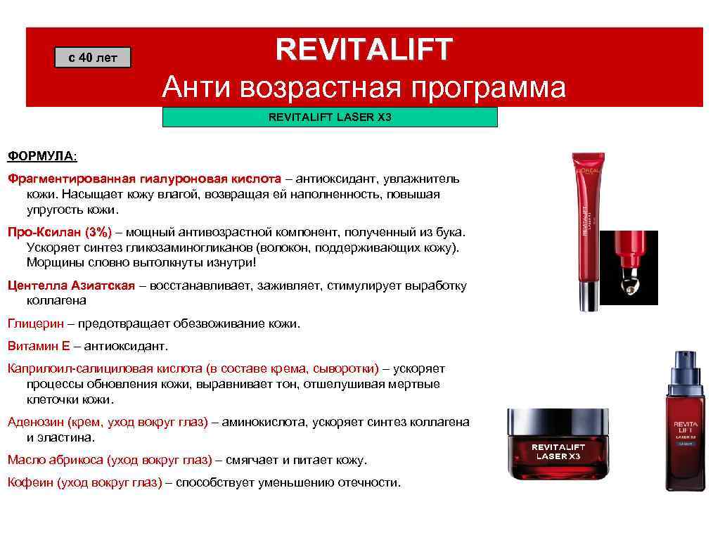 с 40 лет REVITALIFT Анти возрастная программа REVITALIFT LASER X 3 ФОРМУЛА: Фрагментированная гиалуроновая