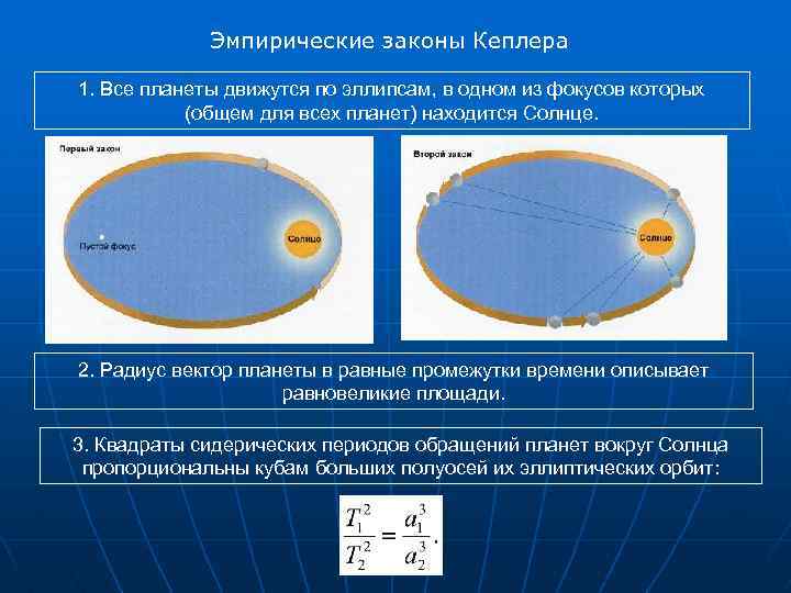 Обобщение законов кеплера