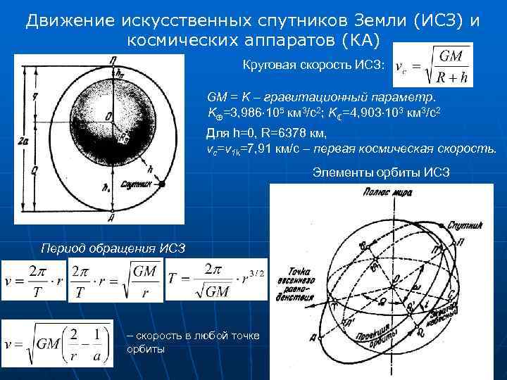 Какая скорость искусственного спутника земли