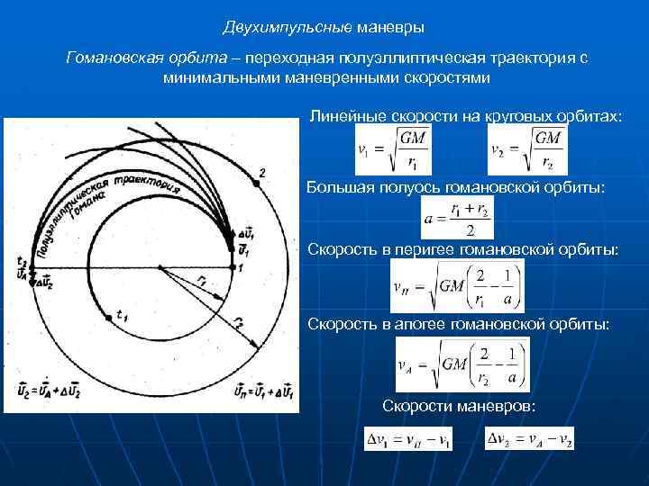 Схема полета к марсу