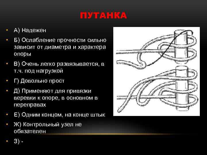 ПУТАНКА • А) Надежен • Б) Ослабление прочности сильно зависит от диаметра и характера