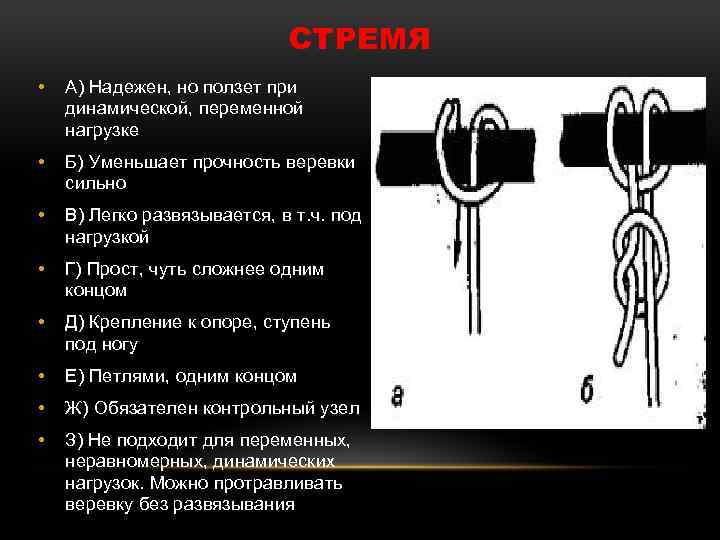 Узел сколько км. Узел стремя одним концом на карабине. Узел стремя прочность. Узел который развязывается без нагрузки. Стремя узел с контрольными узлами на палке.