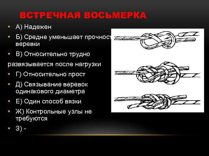 Узел встречная восьмерка схема