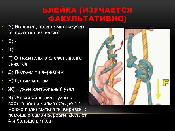 БЛЕЙКА (ИЗУЧАЕТСЯ ФАКУЛЬТАТИВНО) • А) Надежен, но еще малоизучен (относительно новый) • Б) •