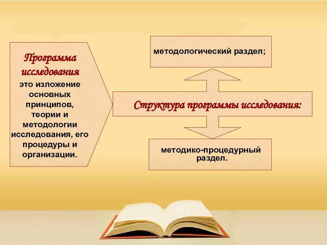 Программа исследования это изложение основных принципов, теории и методологии исследования, его процедуры и организации.