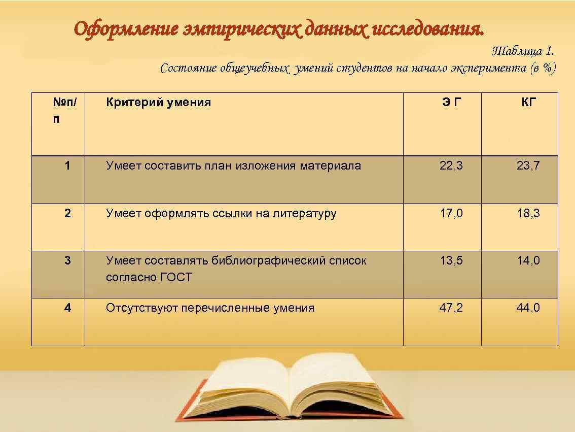 Оформление эмпирических данных исследования. Таблица 1. Состояние общеучебных умений студентов на начало эксперимента (в