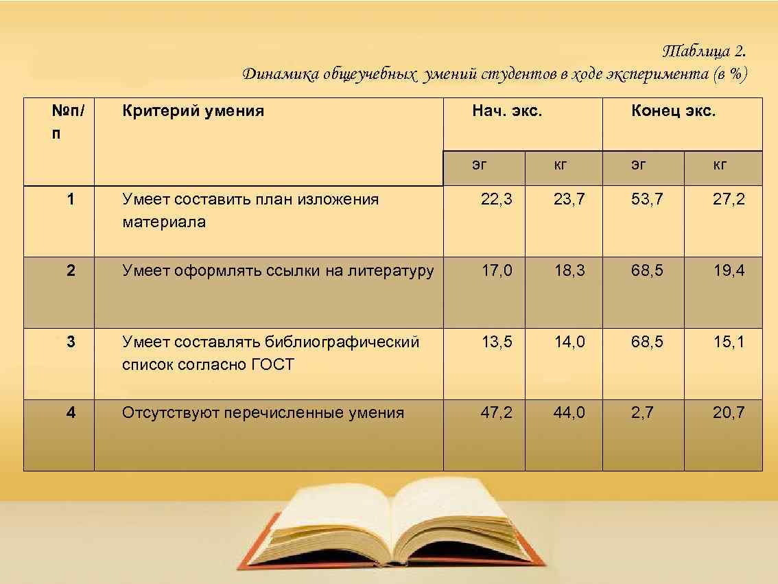 Навыки студента. Умения студента. Таблица умений. Способности студента список.