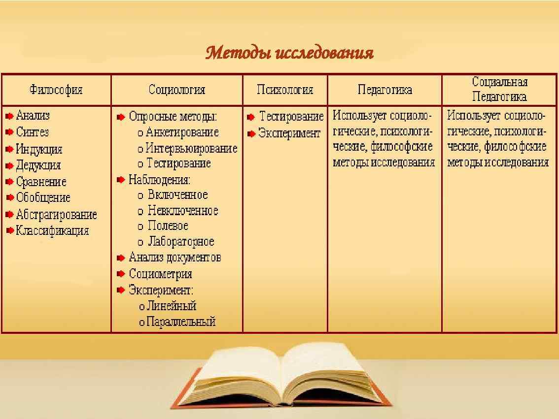 Методы исследования 