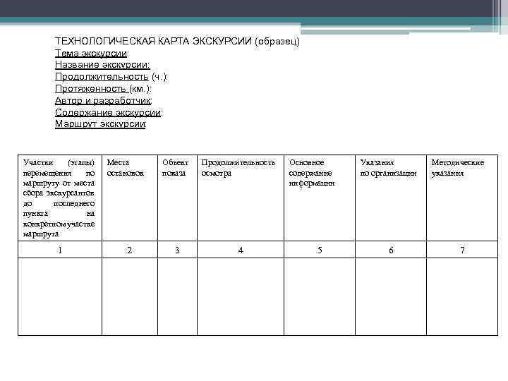 ТЕХНОЛОГИЧЕСКАЯ КАРТА ЭКСКУРСИИ (образец) Тема экскурсии: Название экскурсии: Продолжительность (ч. ): Протяженность (км. ):