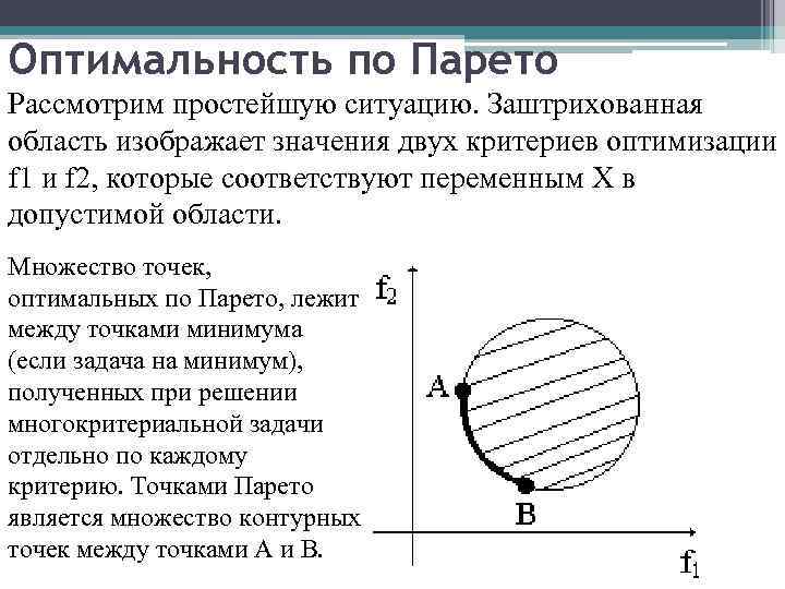 Оптимальность по Парето Рассмотрим простейшую ситуацию. Заштрихованная область изображает значения двух критериев оптимизации f