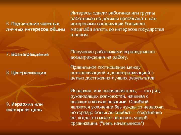 Список общих интересов. Подчинение частных интересов общим. Подчинение личных интересов общим. Принцип информативности. Частные и Общие интересы.