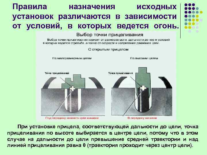 Правила назначения исходных установок различаются в зависимости от условий, в которых ведется огонь. При
