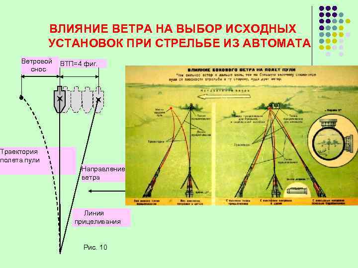 Действие ветра. Влияние атмосферного давления на полет пули. Влияние внешних условий на траекторию полета пули. Влияние внешних условий на полет пули. Внешние факторы влияющие на траекторию полета пули.