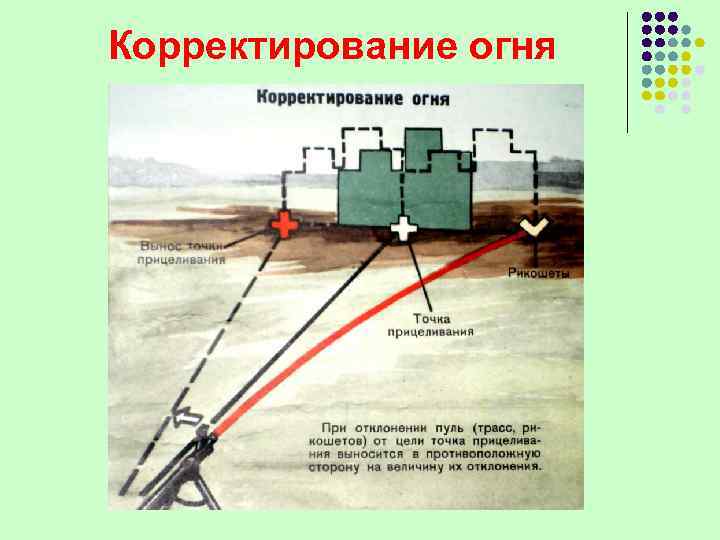 Огневая подготовка лекция