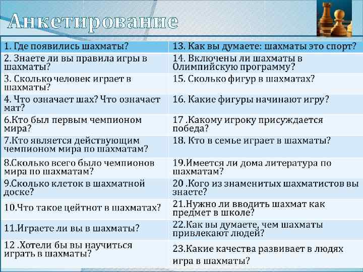 Анкетирование 