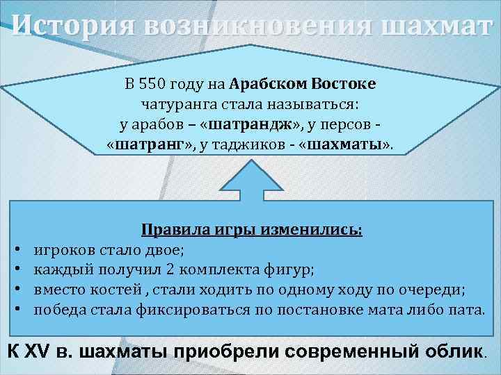 История возникновения шахмат В 550 году на Арабском Востоке чатуранга стала называться: у арабов
