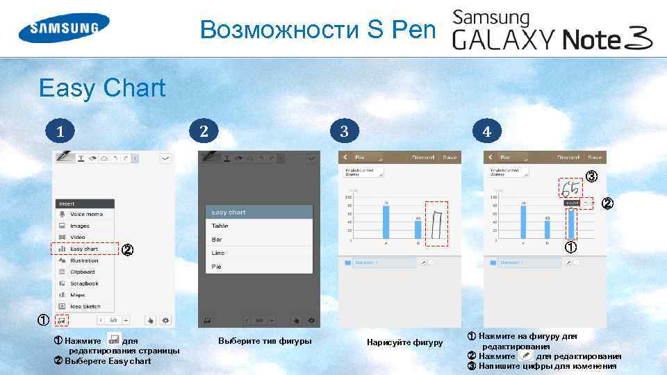 Возможности S Pen Easy Chart 1 2 3 4 ③ ② ① ① Нажмите