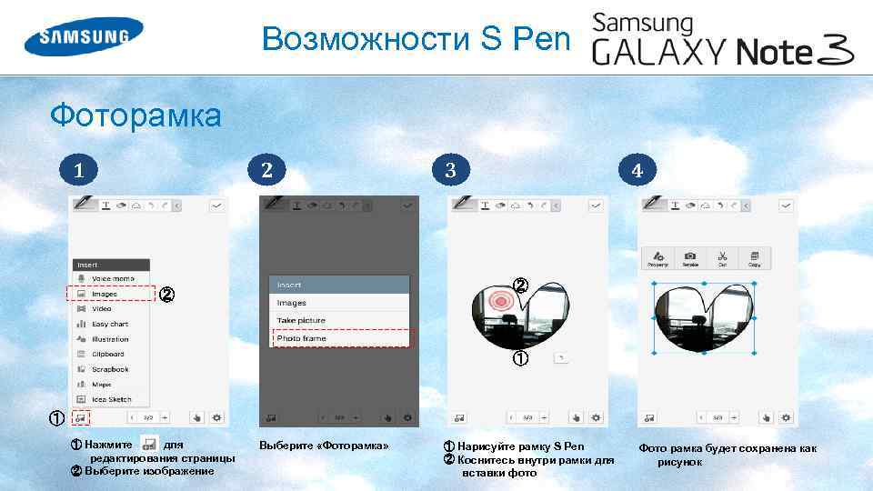 Возможности S Pen Фоторамка 1 2 3 4 ② ② ① ① ① Нажмите