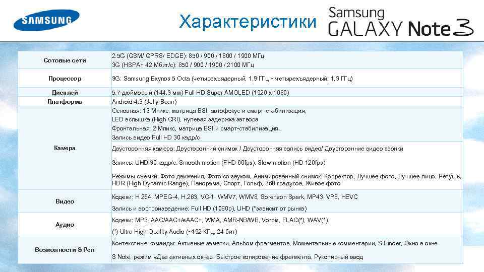 Характеристики Сотовые сети Процессор Дисплей Платформа Камера 2. 5 G (GSM/ GPRS/ EDGE): 850