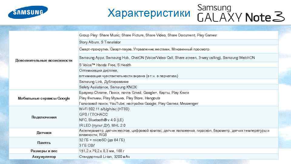 Характеристики Group Play: Share Music, Share Picture, Share Video, Share Document, Play Games Story