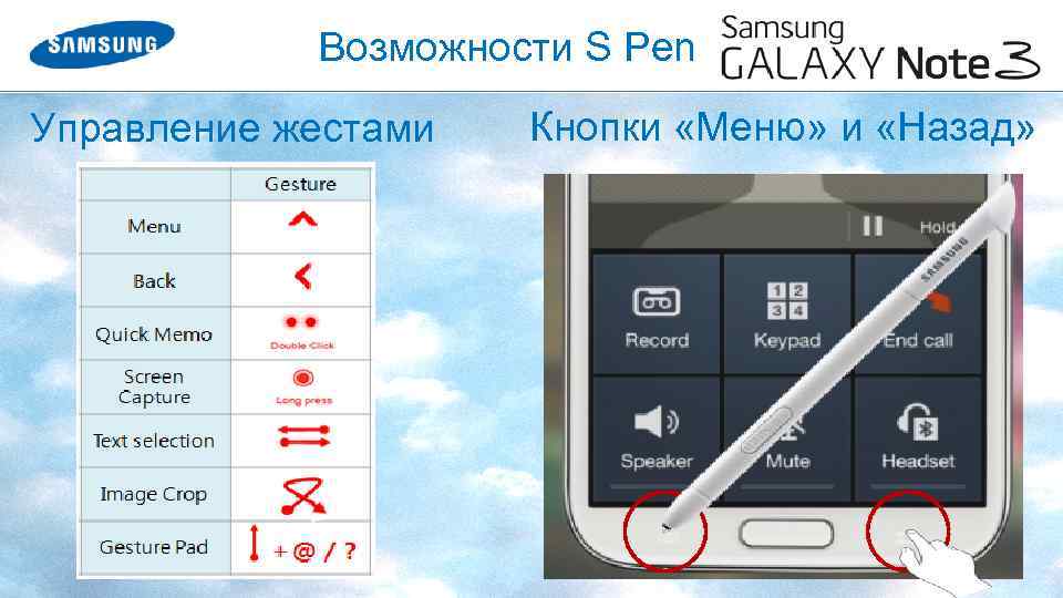 Возможности S Pen Управление жестами Кнопки «Меню» и «Назад» 