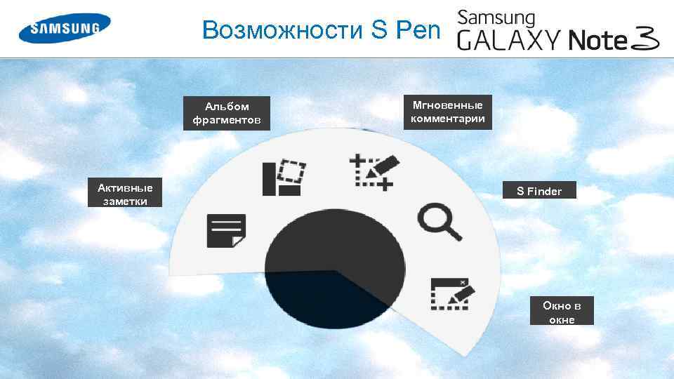 Возможности S Pen Альбом фрагментов Активные заметки Мгновенные комментарии S Finder Окно в окне