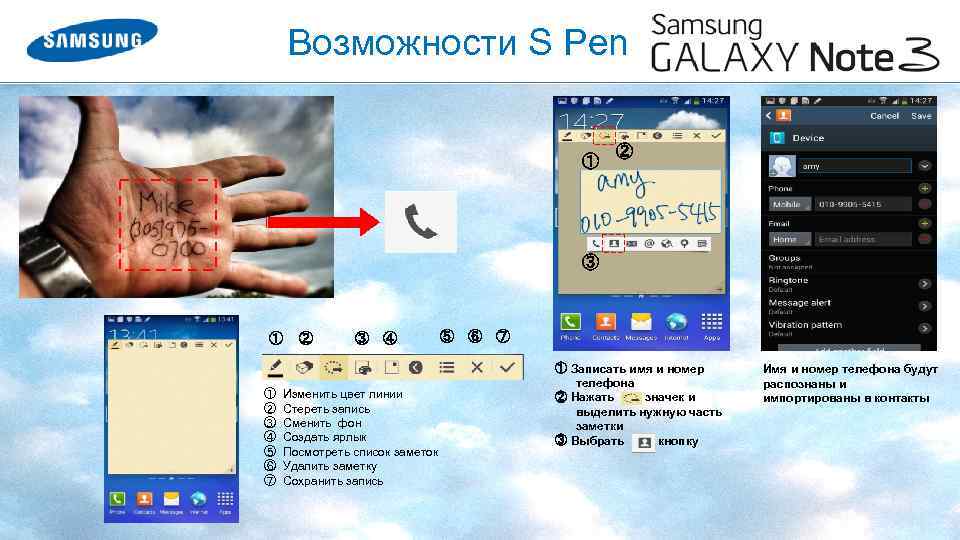 Возможности S Pen ① ② ③ ④ ① Изменить цвет линии ② Стереть запись