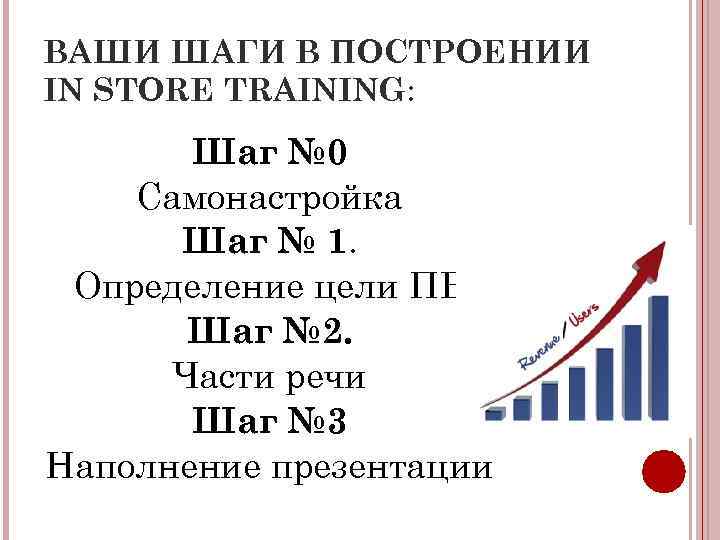 ВАШИ ШАГИ В ПОСТРОЕНИИ IN STORE TRAINING: Шаг № 0 Самонастройка Шаг № 1.