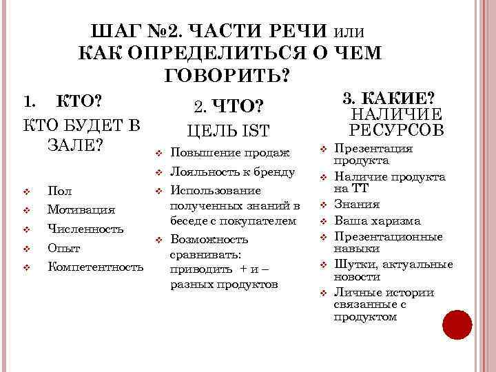 ШАГ № 2. ЧАСТИ РЕЧИ ИЛИ КАК ОПРЕДЕЛИТЬСЯ О ЧЕМ ГОВОРИТЬ? 1. КТО? КТО