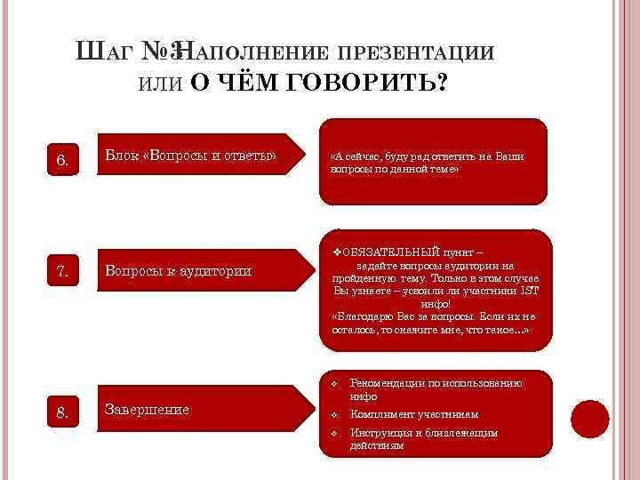 ШАГ № 3 АПОЛНЕНИЕ ПРЕЗЕНТАЦИИ Н ИЛИ 6. 7. О ЧЁМ ГОВОРИТЬ? Блок «Вопросы