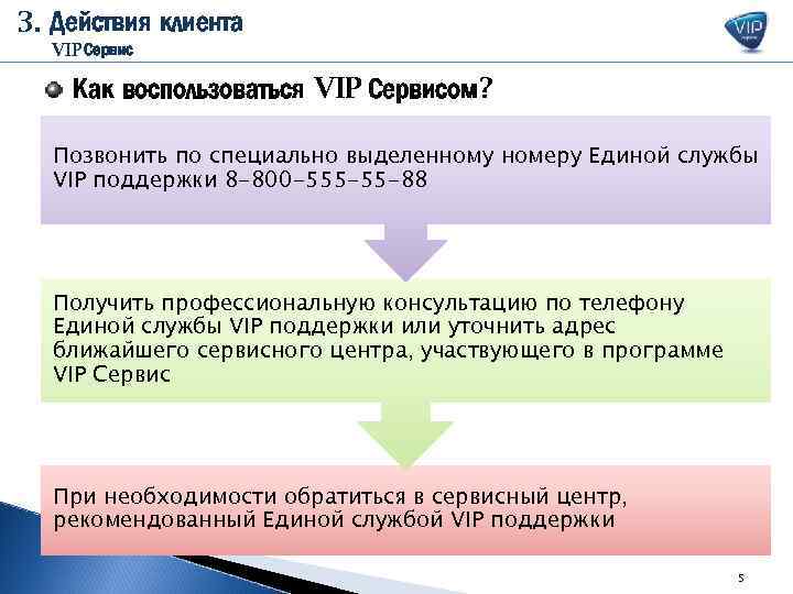 3. Действия клиента VIP Сервис Как воспользоваться VIP Сервисом? Позвонить по специально выделенному номеру