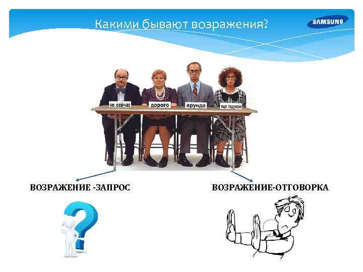 Какими бывают возражения? ВОЗРАЖЕНИЕ -ЗАПРОС ВОЗРАЖЕНИЕ-ОТГОВОРКА 