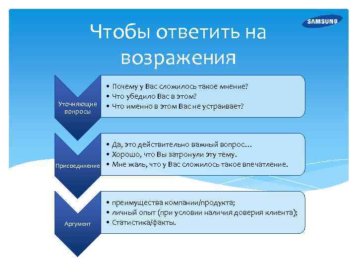 Организация интернет продаж презентация