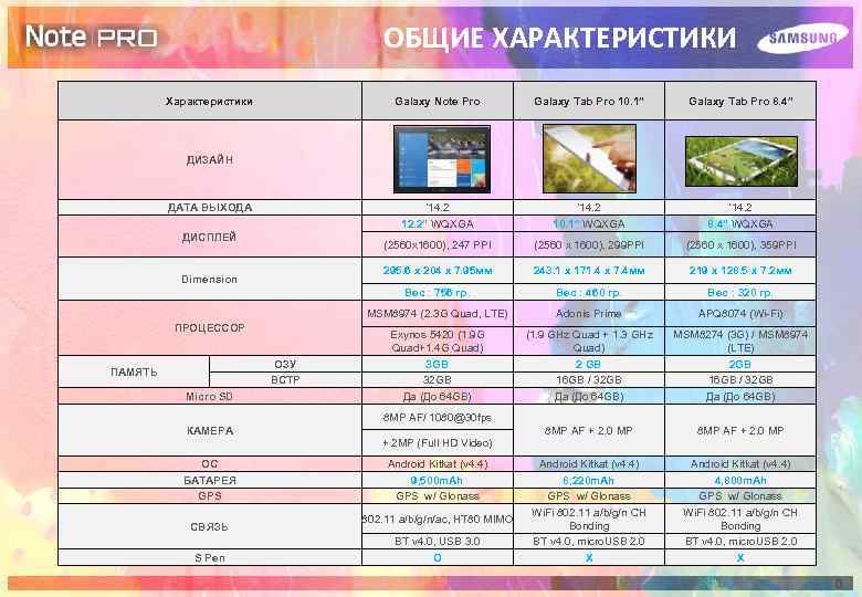 ОБЩИЕ ХАРАКТЕРИСТИКИ Характеристики Galaxy Note Pro Galaxy Tab Pro 10. 1” Galaxy Tab Pro