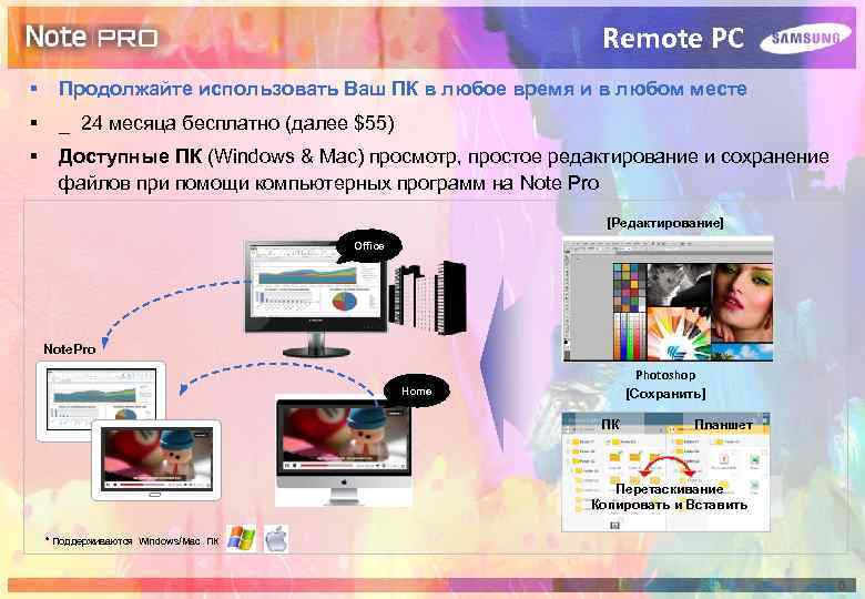 Remote PC § Продолжайте использовать Ваш ПК в любое время и в любом месте