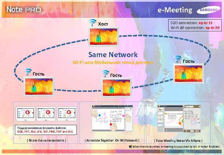 e-Meeting D 2 D connection: up to 11 Wi-Fi AP connection: up to 20