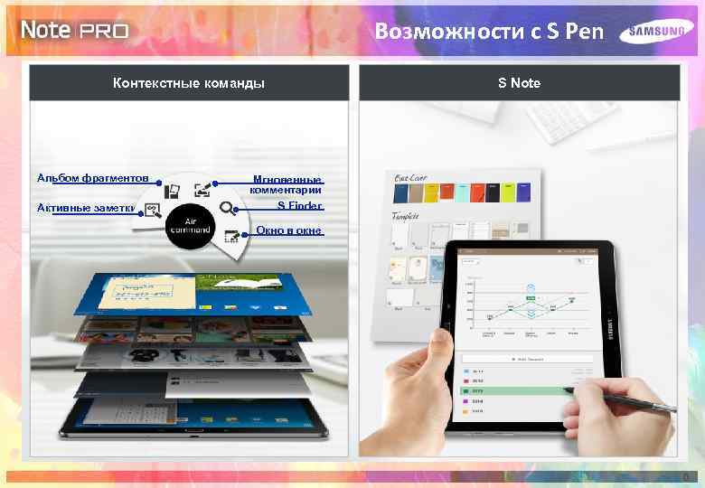 Возможности с S Pen Контекстные команды Альбом фрагментов Активные заметки S Note Мгновенные комментарии