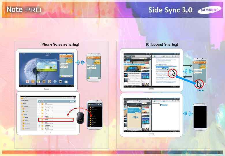 Side Sync 3. 0 [Phone Screen sharing] [Clipboard Sharing] Copy Paste Copy 30 