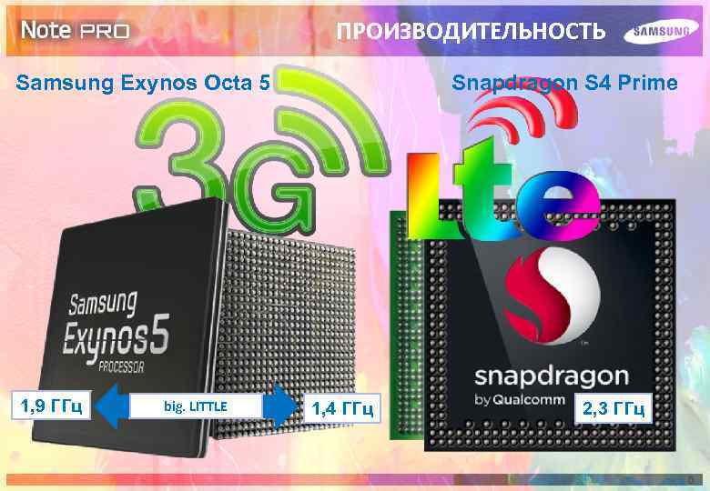 ПРОИЗВОДИТЕЛЬНОСТЬ Samsung Exynos Octa 5 1, 9 ГГц big. LITTLE Snapdragon S 4 Prime