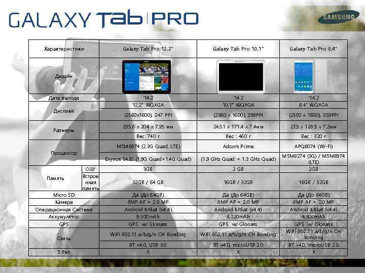 Характеристики Galaxy Tab Pro 12. 2” Galaxy Tab Pro 10. 1” Galaxy Tab Pro