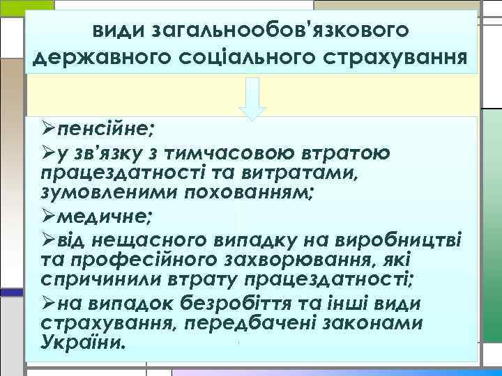 види загальнообов’язкового державного соціального страхування Øпенсійне; Øу зв’язку з тимчасовою втратою працездатності та витратами,