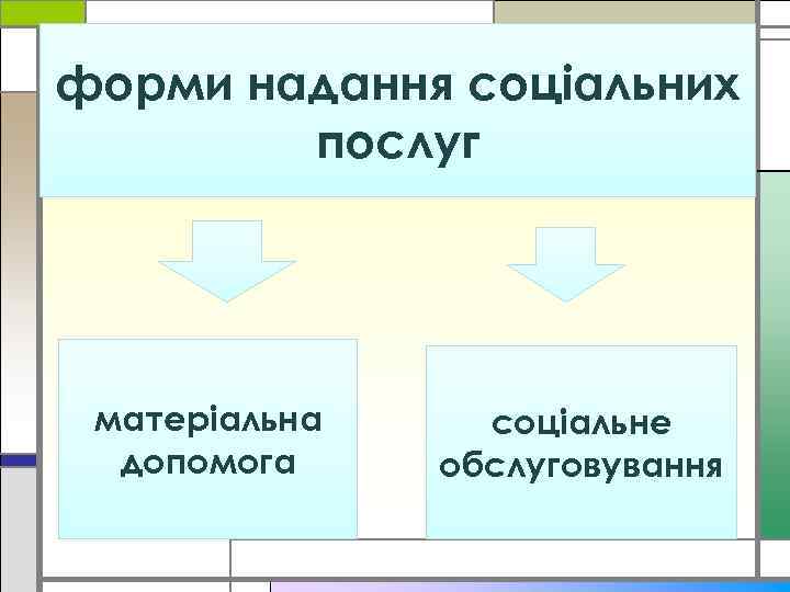 форми надання соціальних послуг матеріальна допомога соціальне обслуговування 
