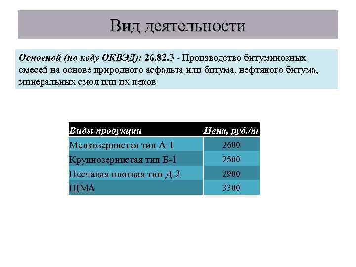 Вид деятельности Основной (по коду ОКВЭД): 26. 82. 3 - Производство битуминозных смесей на