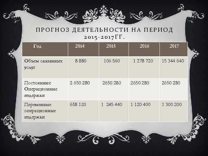 ПРОГНОЗ ДЕЯТЕЛЬНОСТИ НА ПЕРИОД 2015 -2017 ГГ. Год 2014 2015 2016 2017 8 880