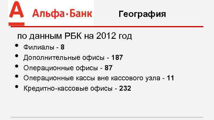 География по данным РБК на 2012 год • • • Филиалы - 8 Дополнительные