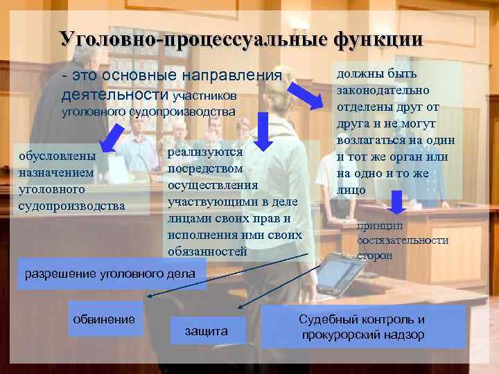 Уголовно-процессуальные функции - это основные направления деятельности участников уголовного судопроизводства обусловлены назначением уголовного судопроизводства