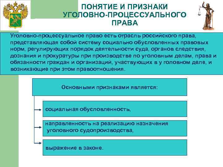 ПОНЯТИЕ И ПРИЗНАКИ УГОЛОВНО-ПРОЦЕССУАЛЬНОГО ПРАВА Уголовно-процессуальное право есть отрасль российского права, представляющая собой систему