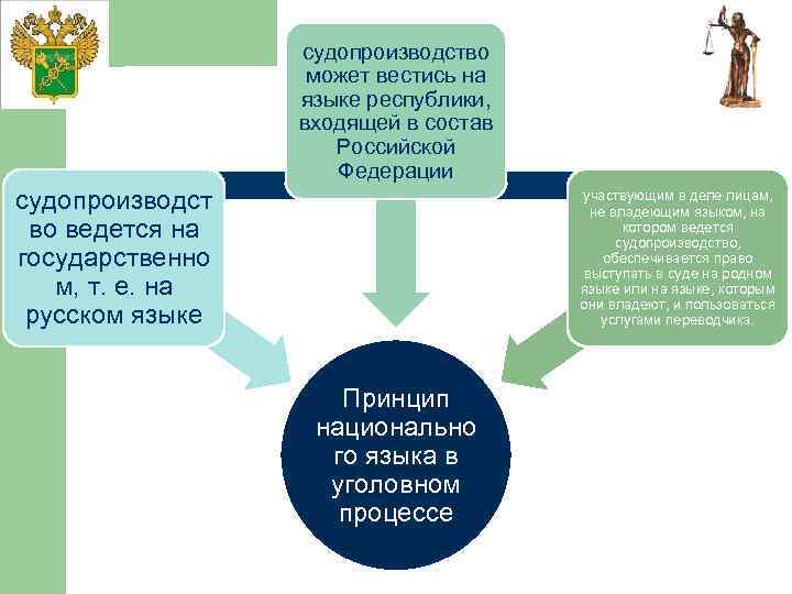 Принцип цикличности тренировочного процесса презентация