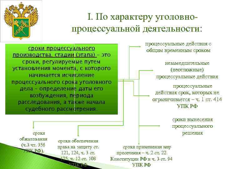 I. По характеру уголовнопроцессуальной деятельности: сроки процессуального производства, стадии (этапа) – это сроки, регулируемые